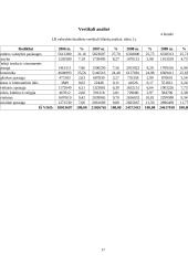 Lietuvos Respublikos valstybinis biudžetas 15 puslapis