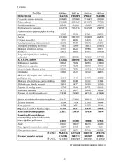 Lietuvos Respublikos valstybinis biudžetas 19 puslapis