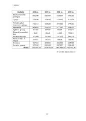 Lietuvos Respublikos valstybinis biudžetas 20 puslapis