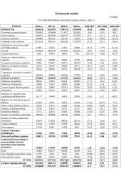 Lietuvos Respublikos valstybinis biudžetas 8 puslapis