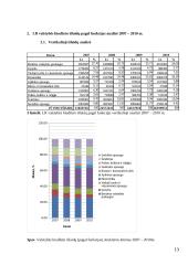 Lietuvos Respublikos (LR) valstybės biudžeto analizė (2007 -2010 metais) 11 puslapis