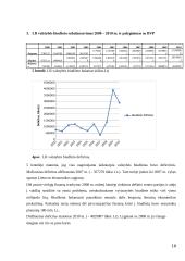 Lietuvos Respublikos (LR) valstybės biudžeto analizė (2007 -2010 metais) 16 puslapis
