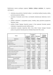Lietuvos Respublikos (LR) valstybės biudžeto analizė (2007 -2010 metais) 18 puslapis