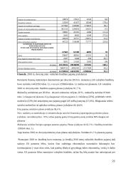 Lietuvos Respublikos (LR) valstybės biudžeto analizė (2007 -2010 metais) 19 puslapis