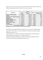Lietuvos Respublikos (LR) valstybės biudžeto analizė (2007 -2010 metais) 20 puslapis