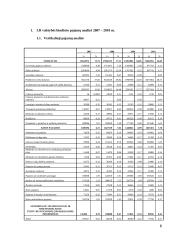 Lietuvos Respublikos (LR) valstybės biudžeto analizė (2007 -2010 metais) 4 puslapis