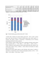 Lietuvos Respublikos (LR) valstybės biudžeto analizė (2007 -2010 metais) 5 puslapis