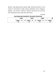 Lietuvos respublikos nacionalinio biudžeto pajamos ir išlaidos 11 puslapis