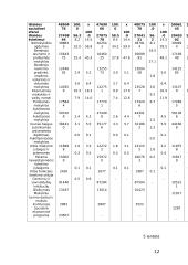 Lietuvos respublikos nacionalinio biudžeto pajamos ir išlaidos 12 puslapis