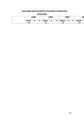 Lietuvos respublikos nacionalinio biudžeto pajamos ir išlaidos 13 puslapis