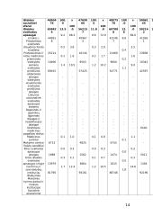 Lietuvos respublikos nacionalinio biudžeto pajamos ir išlaidos 14 puslapis