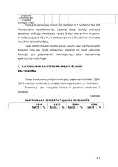 Lietuvos respublikos nacionalinio biudžeto pajamos ir išlaidos 15 puslapis