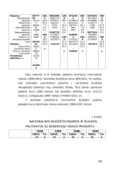 Lietuvos respublikos nacionalinio biudžeto pajamos ir išlaidos 16 puslapis