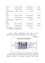 Lietuvos respublikos nacionalinio biudžeto pajamos ir išlaidos 4 puslapis