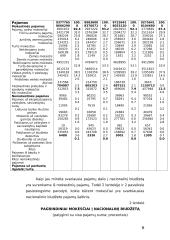 Lietuvos respublikos nacionalinio biudžeto pajamos ir išlaidos 6 puslapis