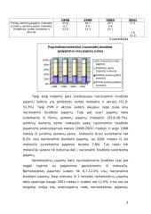 Lietuvos respublikos nacionalinio biudžeto pajamos ir išlaidos 7 puslapis