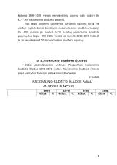 Lietuvos respublikos nacionalinio biudžeto pajamos ir išlaidos 8 puslapis