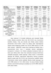 Lietuvos respublikos nacionalinio biudžeto pajamos ir išlaidos 9 puslapis