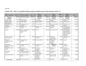 Paskutinių metų Lietuvos Respublikos nacionalinio biudžeto nagrinėjimas 12 puslapis