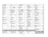 Paskutinių metų Lietuvos Respublikos nacionalinio biudžeto nagrinėjimas 13 puslapis