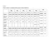 Paskutinių metų Lietuvos Respublikos nacionalinio biudžeto nagrinėjimas 10 puslapis