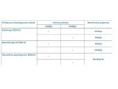 Paklausos elastingumas kainai (PED) 11 puslapis