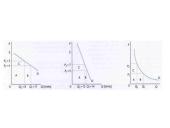 Paklausos elastingumas kainai (PED) 12 puslapis