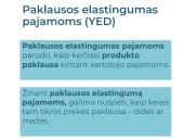 Paklausos elastingumas kainai (PED) 15 puslapis