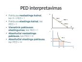 Paklausos elastingumas kainai (PED) 6 puslapis