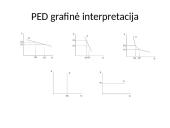 Paklausos elastingumas kainai (PED) 7 puslapis