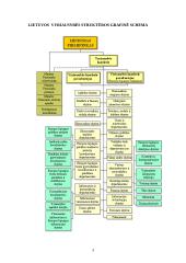 Lietuvos Respublikos Vyriausybė (LRV) 3 puslapis