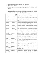 Lietuvos saugomos teritorijos ir jų aprašymai 9 puslapis