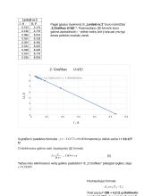 Omo ir Džiaulio dėsnio tikrinimas 3 puslapis