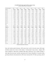 Lietuvos socialinės politikos sistema 17 puslapis
