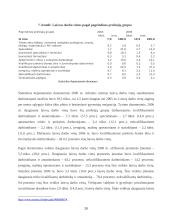 Lietuvos socialinės politikos sistema 20 puslapis