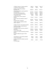 Lietuvos tarptautinė prekyba 11 puslapis