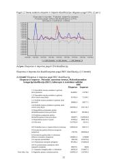 Lietuvos tarptautinė prekyba 12 puslapis