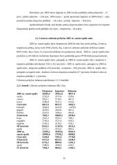 Lietuvos tarptautinė prekyba 15 puslapis