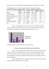 Lietuvos tarptautinė prekyba 16 puslapis