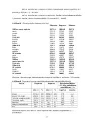 Lietuvos tarptautinė prekyba 17 puslapis