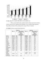 Lietuvos tarptautinė prekyba 18 puslapis