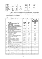 Lietuvos tarptautinė prekyba 19 puslapis