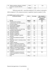 Lietuvos tarptautinė prekyba 20 puslapis