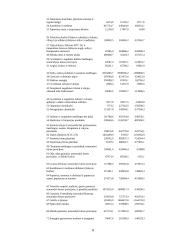 Lietuvos tarptautinė prekyba 8 puslapis