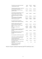 Lietuvos tarptautinė prekyba 9 puslapis