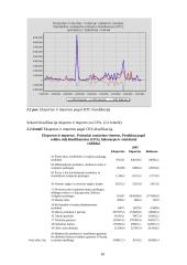 Lietuvos tarptautinė prekyba 10 puslapis
