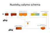 Vandens tarša, valymas ir apsaugos būdai 8 puslapis