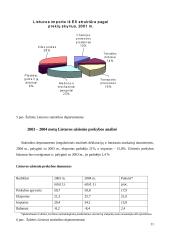 Lietuvos prekyba su užsieniu 11 puslapis
