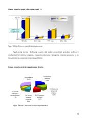 Lietuvos prekyba su užsieniu 14 puslapis
