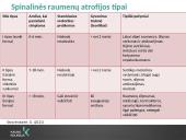 Spinalinė raumenų atrofija 3 puslapis